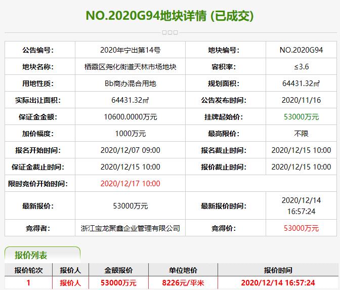 宝龙5.3亿元竞得南京1宗商办混合用地 