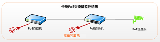 什么！这款腾达PoE交换机竟然不需要电源 还能传输325米！