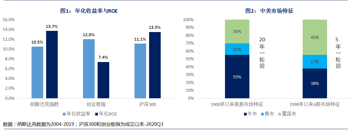清和泉资本21年度策略 全面紧信用的概率较低跨周期调节更值得关注 东方财富网