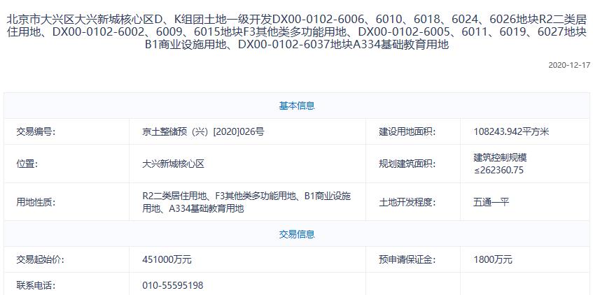 北京204.45亿元挂牌5宗预申请地块-中国网地产