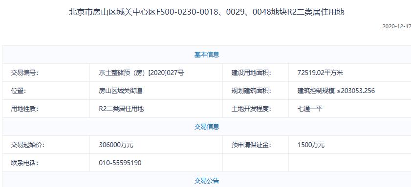 北京204.45亿元挂牌5宗预申请地块-中国网地产