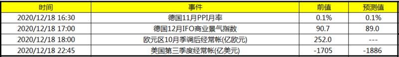 关注美国第三季度经常帐