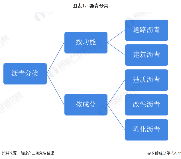 十张图了解2020年中国沥青行业市场现状及发展趋势分析 行业环保意识不断增强