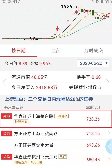 茅台路对倒二锅头“，大豪科技要开板?