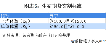 图表5:生猪期货交割标准
