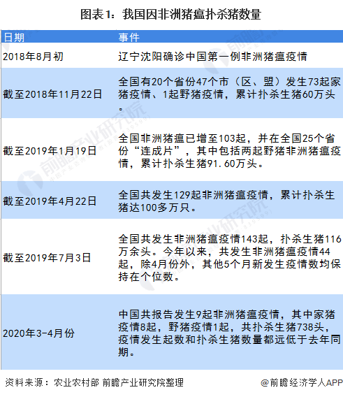 2020年中国生猪行业市场现状和发展前景分析 生猪期货发行提升市场抗风险能力