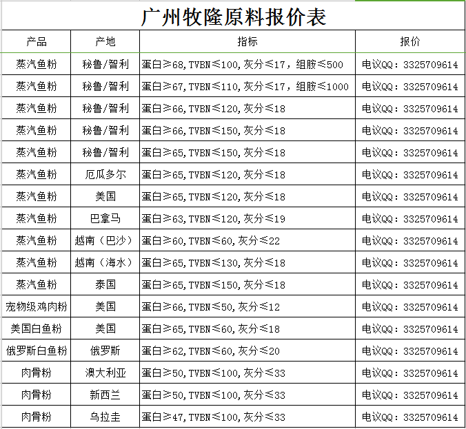 2021广州gdp是多少钱_广州各区gdp2021图