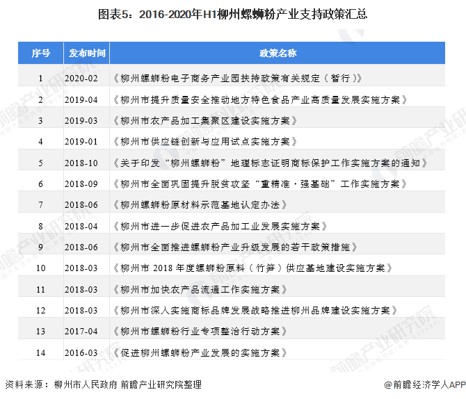 吃货的力量！柳州袋装螺蛳粉产销超百亿元 提前两年达成目标