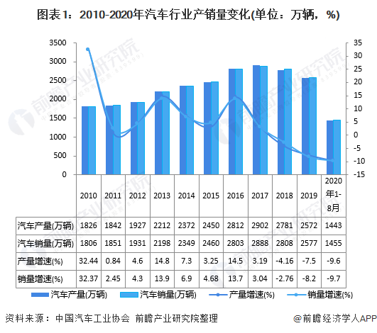 解决“停车难”！上海首设限时长道路停车场 主要设置于商业区、办公场所周边