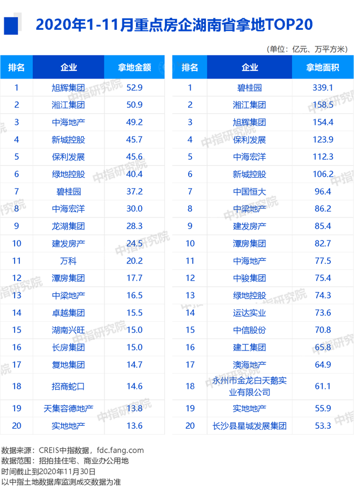 拿地周报-第46期