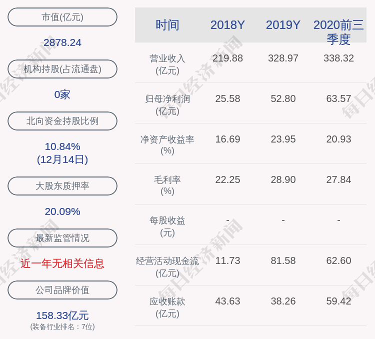高瓴资本又出手158亿元大手笔入股光伏巨头该股今年已涨超200