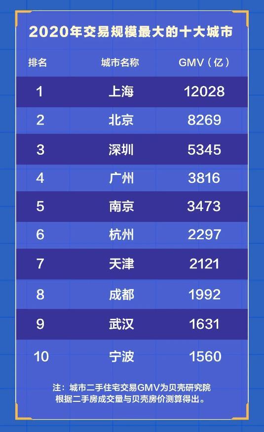 十大房价下跌城市：廊坊第一 北京上榜