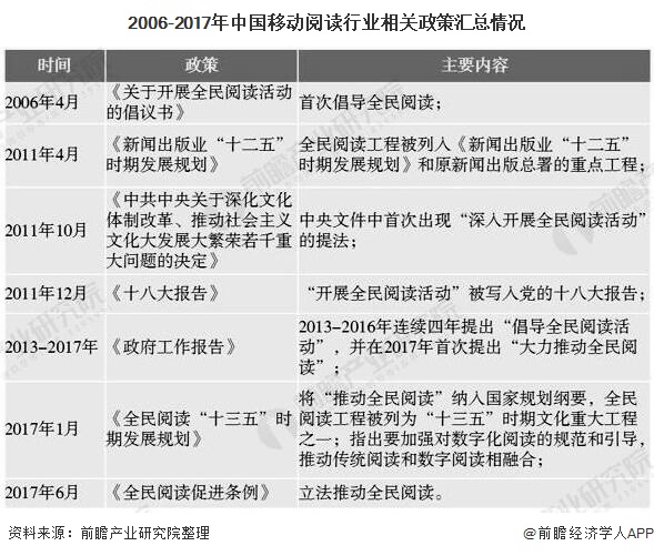 2006-2017年中国移动阅读行业相关政策汇总情况