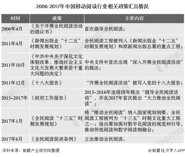 2020年中国移动阅读行业市场现状及发展前景分析 2020年市场规模有望突破百亿元