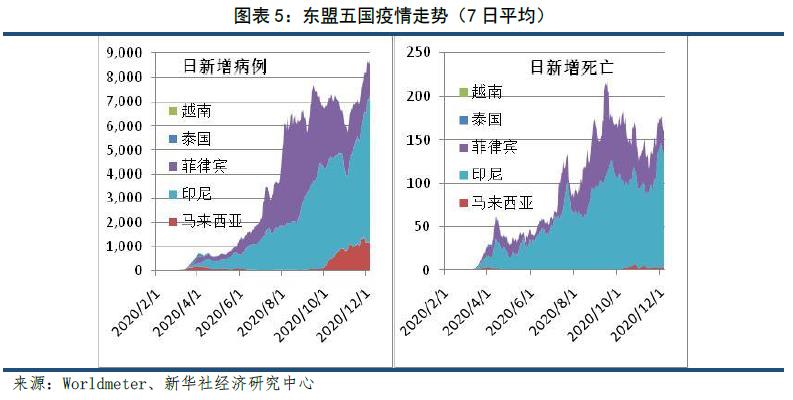 越南2021年经济总量_2021年越南疫情分布图