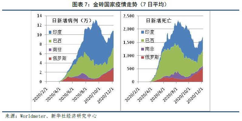 印度2021经济总量_印度经济发展(3)