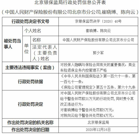 人保财险北京分公司违法遭罚 隐瞒与合同有关重要情况