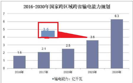 湖南电力进入战时状态，一张图看懂电力需求供给侧