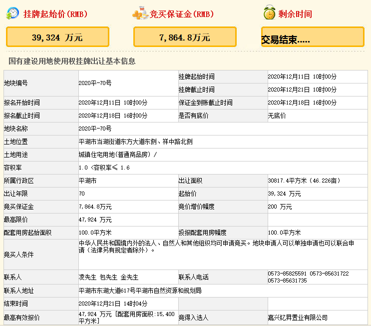 荣安4.79亿元竞得嘉兴平湖市一宗住宅用地 