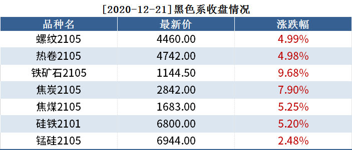 12月21日黑色系持仓日报