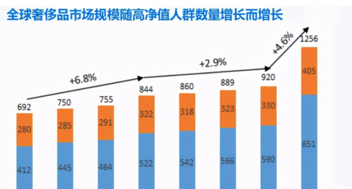 从收入和消费端看高端白酒长期增长的确定性