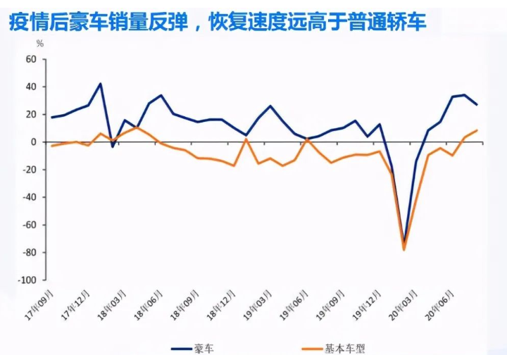 广角度：从收入和消费端看高端白酒长期增长的确定性