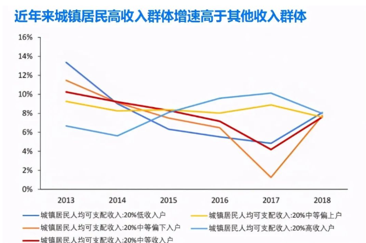 广角度：从收入和消费端看高端白酒长期增长的确定性