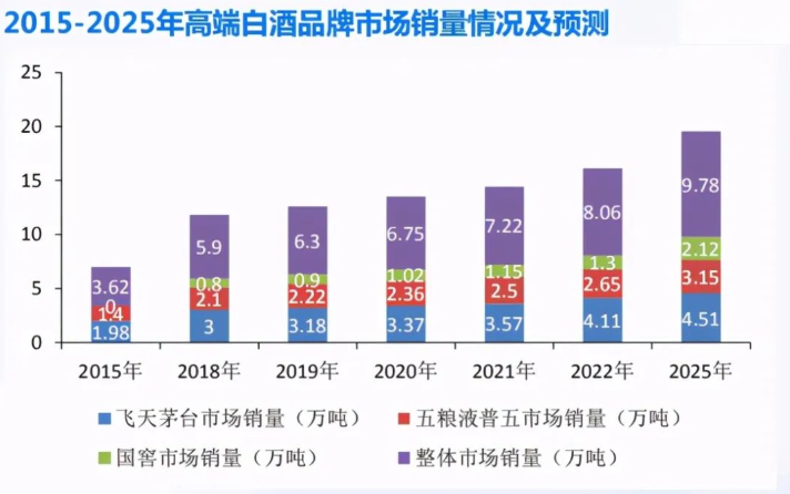 广角度：从收入和消费端看高端白酒长期增长的确定性