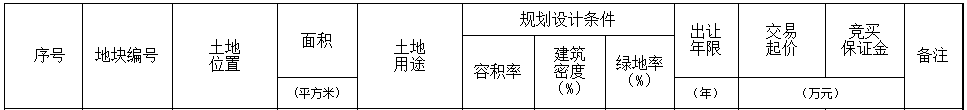 俊发集团8.81亿元摘得昆明市盘龙区5宗地块-中国网地产