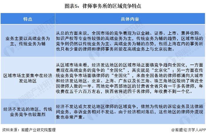 十张图了解年中国律师事务所行业市场现状与发展前景预测律所规模平稳发展 东方财富网