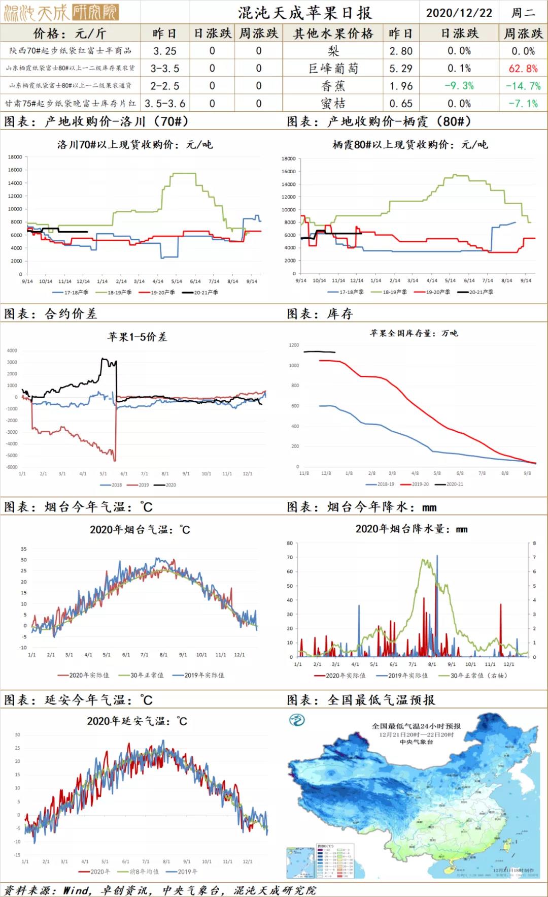 双节刺激有限 苹果整体仍偏空