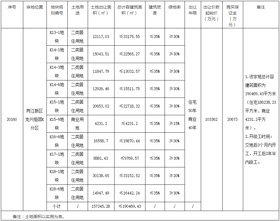 重庆市两江新区10.34亿元出让一宗商住用地-中国网地产