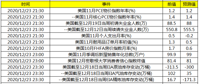 关注美国当周初请失业金人数及季调后新屋销售年化数据