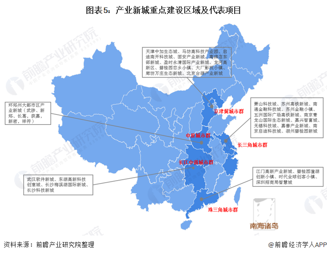 图表5:产业新城重点建设区域及代表项目