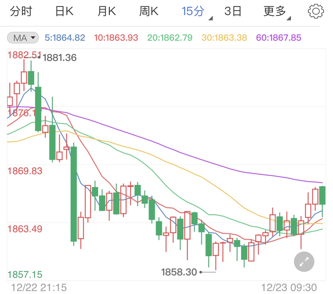 脱欧遇阻美数据增长打压贵金属