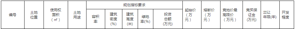 郑州市37.64亿元出让9宗地块 