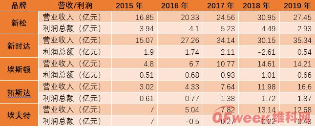 新时达又一万台工业机器人工厂投产！今年扩增产能已超2万台