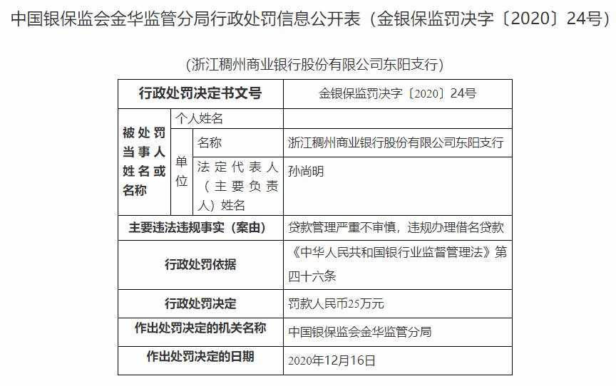 稠州商业银行4宗违规收警示函 未回访基金投资