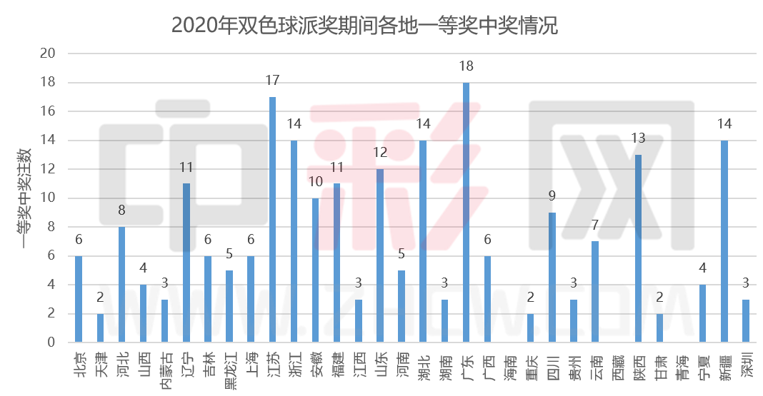 双色球派奖收官6_副本