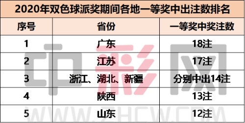 双色球派奖收官5_副本