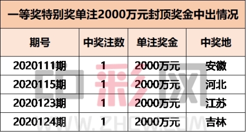 双色球派奖收官4_副本