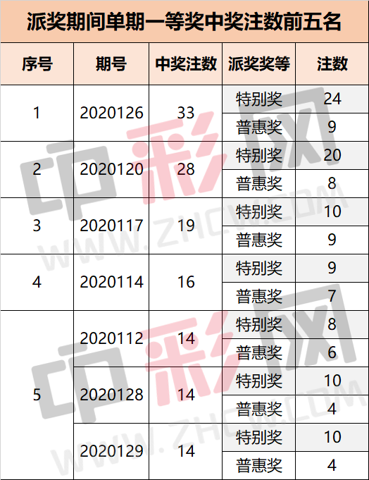 双色球派奖收官2_副本