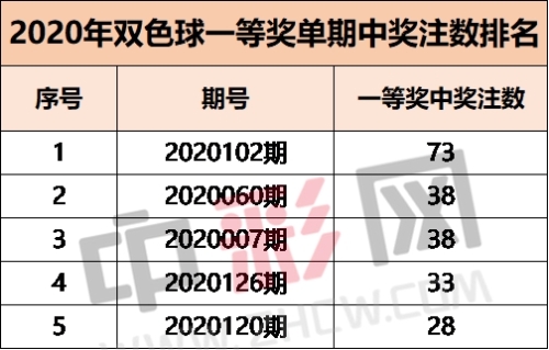 双色球派奖收官3_副本