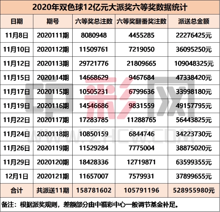 双色球派奖收官8_副本