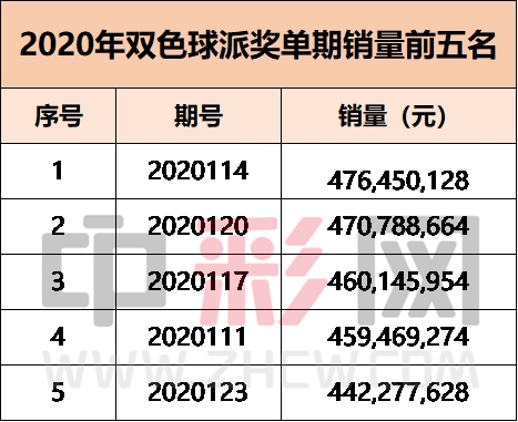 双色球派奖收官9_副本