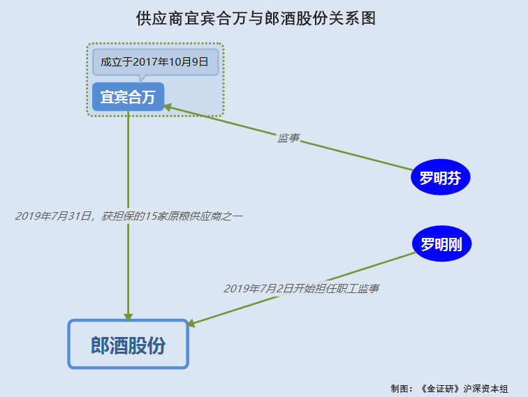 郎酒股份 客户19年停业正执行合同超4亿元财务数据陷 罗生门 东方财富网