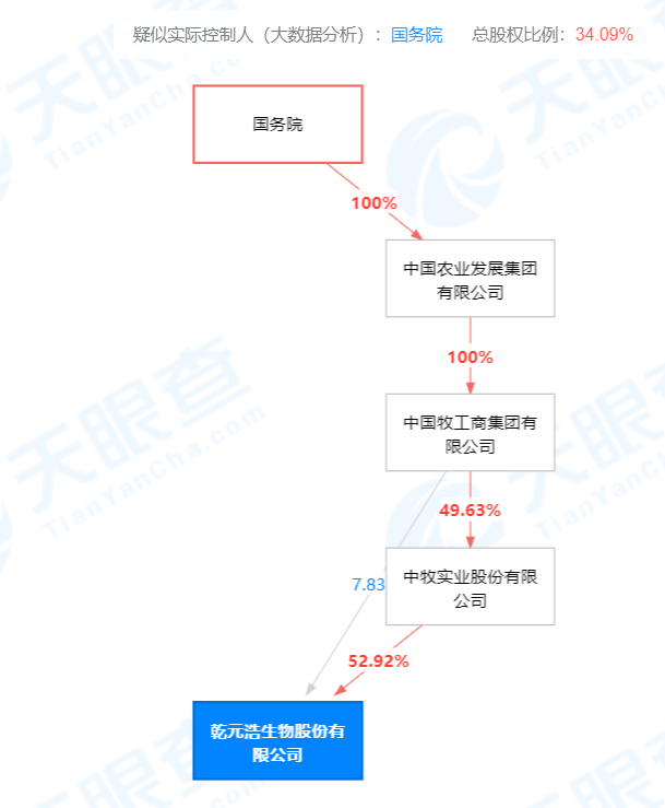 背靠国资委 兽用疫苗企业乾元浩拟“赴考”科创板