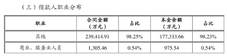 重庆银行将成第三家A+H上市城商行，快速发展存隐忧