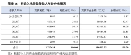 重庆银行将成第三家A+H上市城商行，快速发展存隐忧