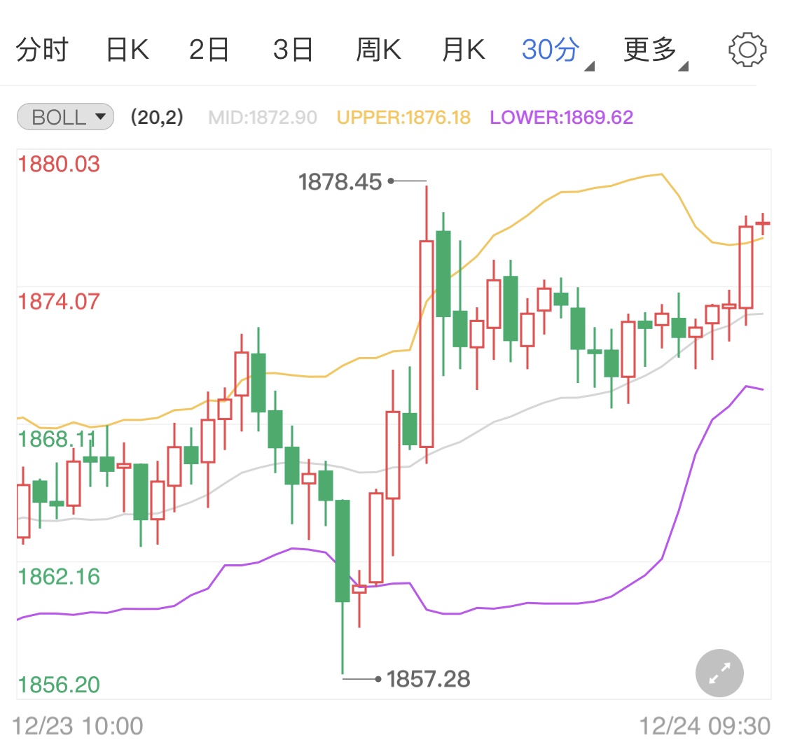 脱欧谈判迎来终点 现货黄金能否冲顶？